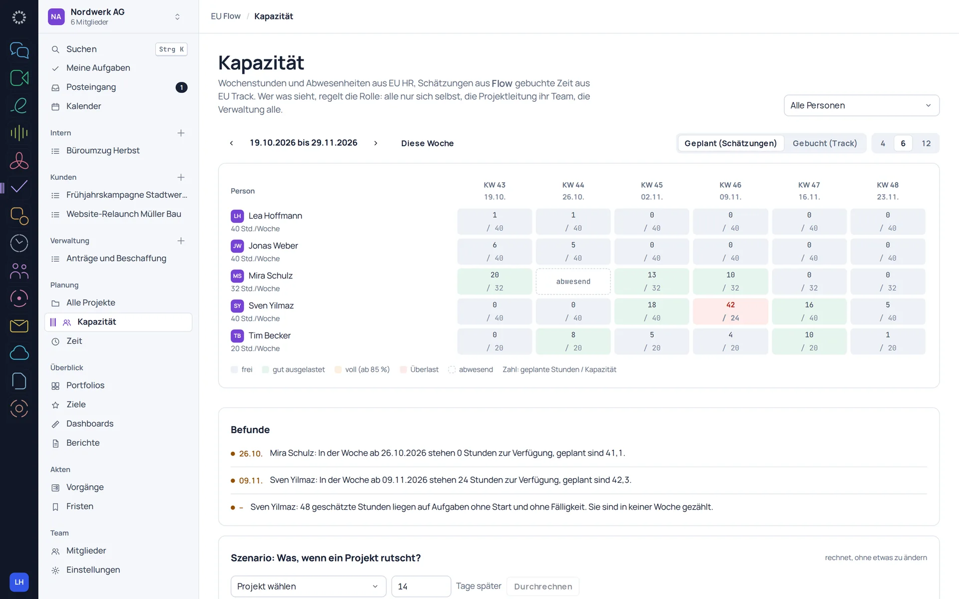 EU Flow: Kapazität je Person und Woche, Abwesenheiten aus EU HR.